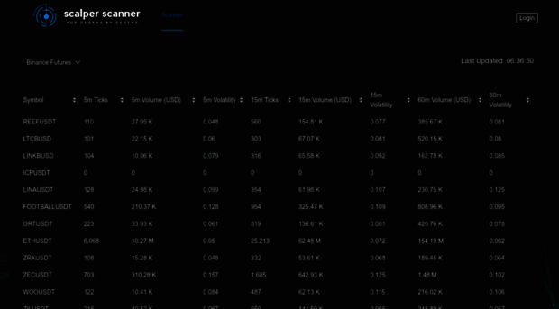 scalperscanner.com