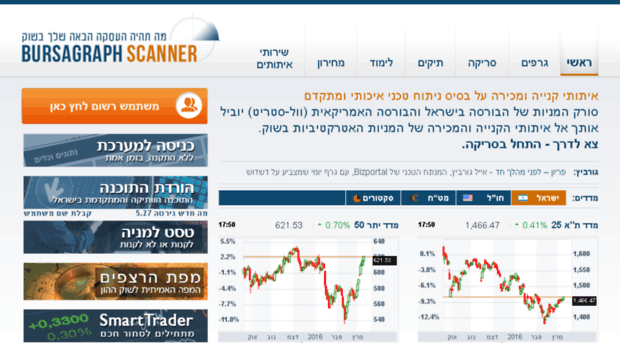 scan.bursagraph.co.il