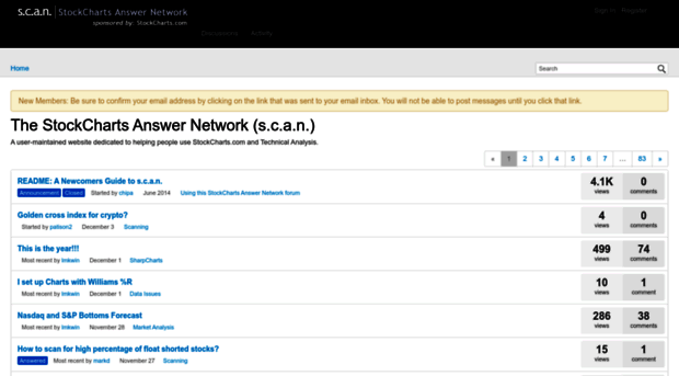 scan.stockcharts.com