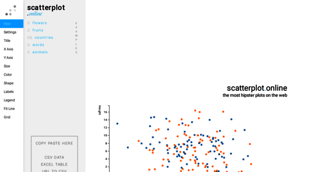 scatterplot.online