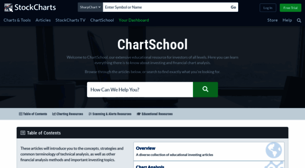 school.stockcharts.com