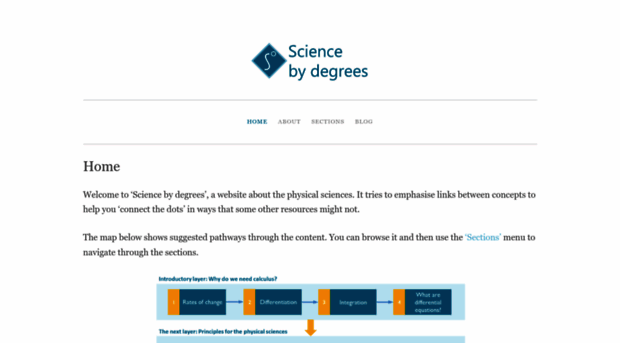 sciencebydegrees.com