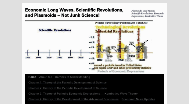 sciencejunk.org