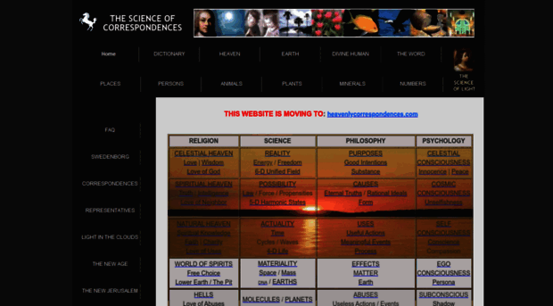 scienceofcorrespondences.com