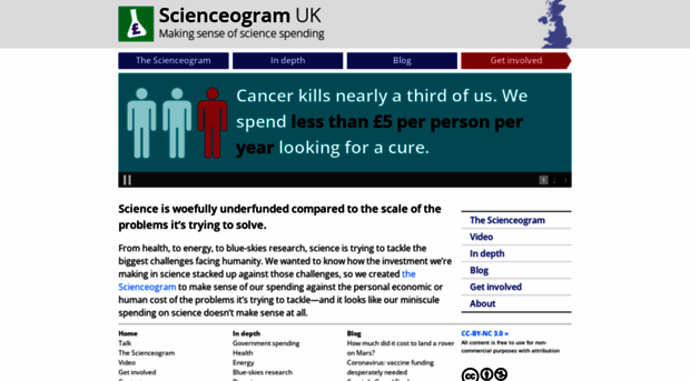 scienceogram.org