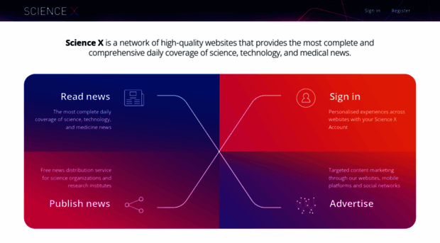 sciencex.com