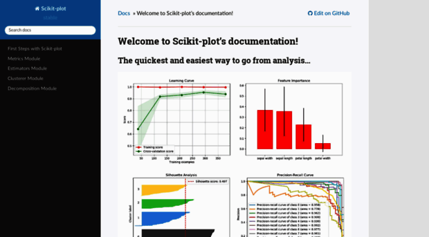 scikit-plot.readthedocs.io