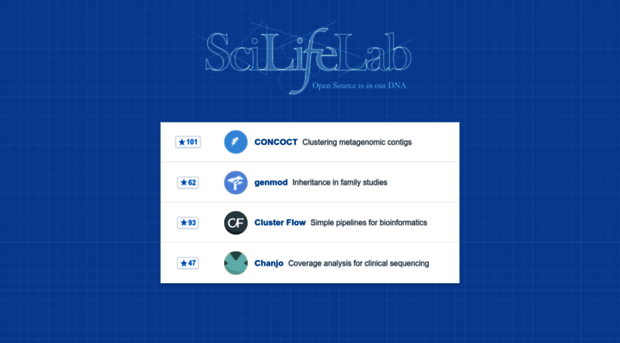 scilifelab.github.io