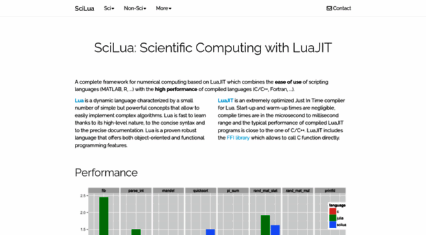 scilua.org