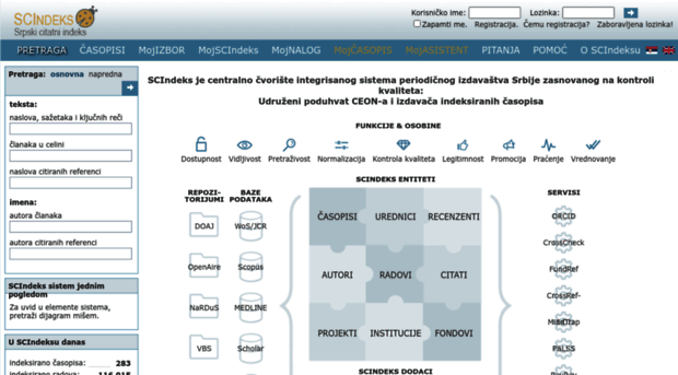 scindeks.ceon.rs