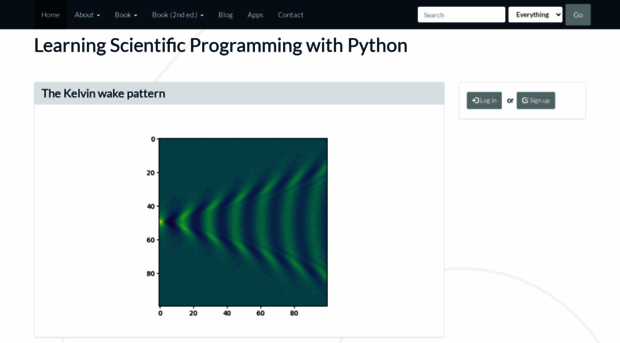 scipython.com