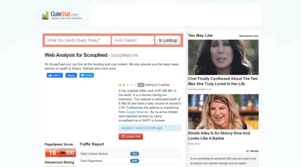 scoopfeed.me.cutestat.com