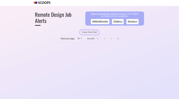 scoops.io