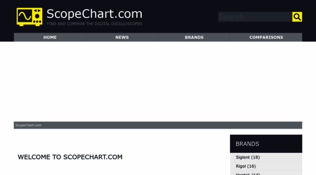 scopechart.com