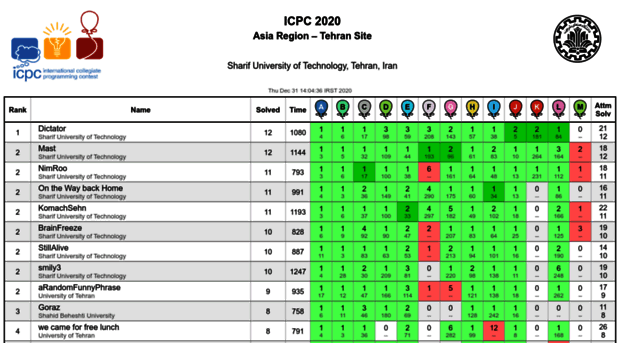 scoreboard.icpc.ir