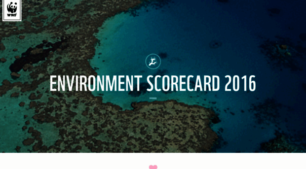 scorecard.wwf.org.au