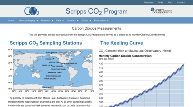 scrippsco2.ucsd.edu