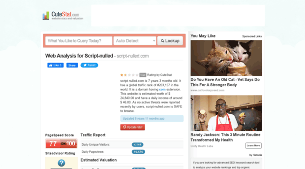 script-nulled.com.cutestat.com