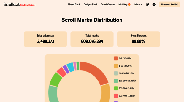 scrollstat.xyz