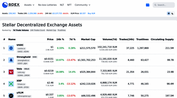 sdexexplorer.com