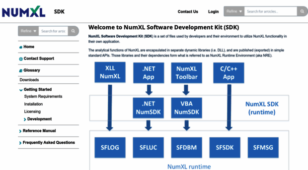 sdk.numxl.com