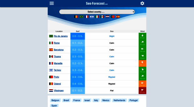 sea-forecast.com