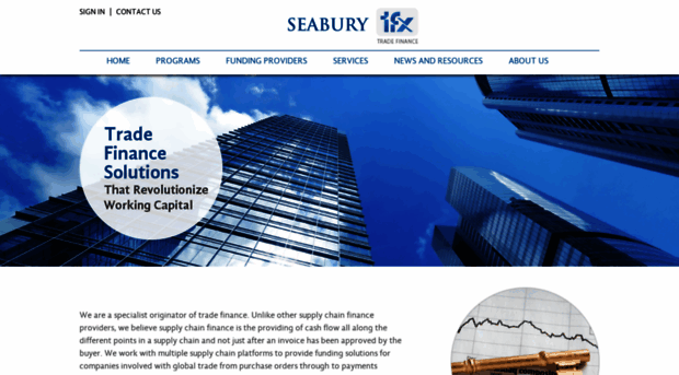 seaburytfx.com