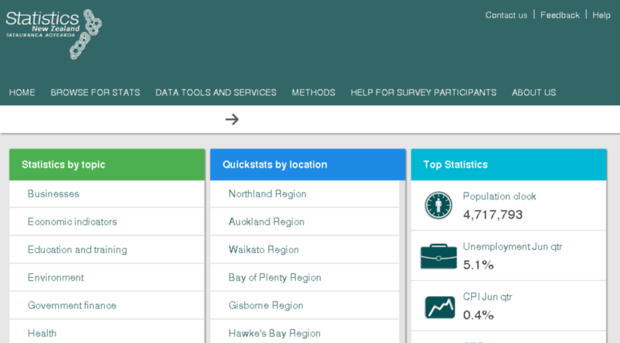 search.stats.govt.nz