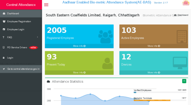 seclhqrig.attendance.gov.in