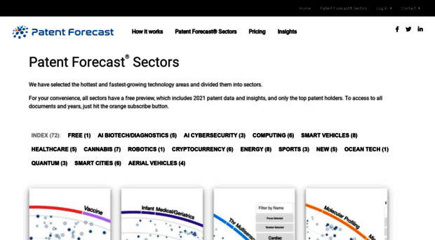 sectors.patentforecast.com