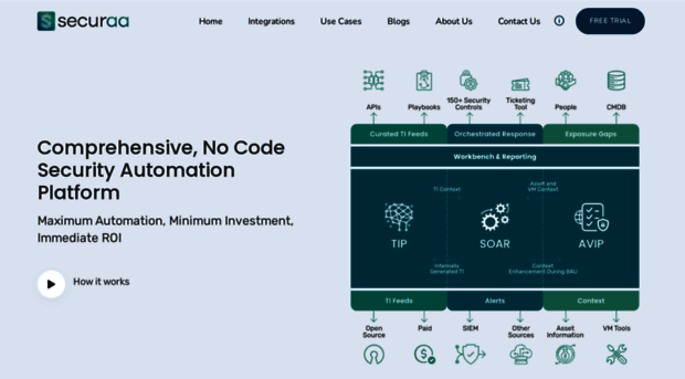 securaa.io
