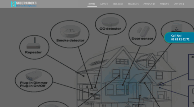 securehome.in