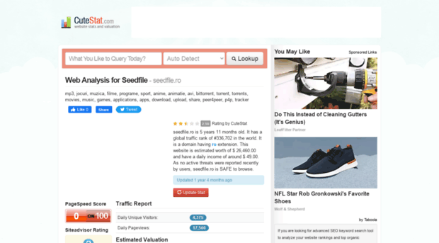 seedfile.ro.cutestat.com