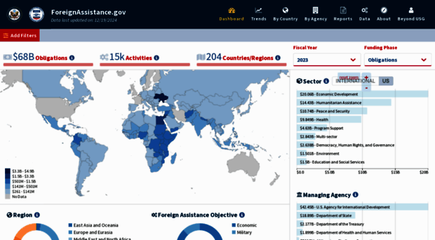 selfreliance.usaid.gov