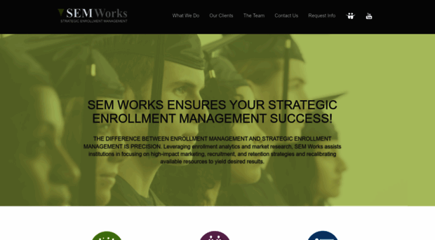 semworks.net