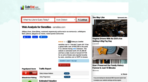 sensities.com.cutestat.com