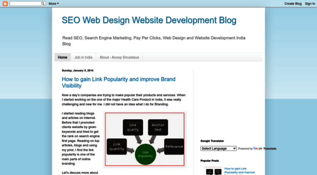 seo-webdesignindia.blogspot.in