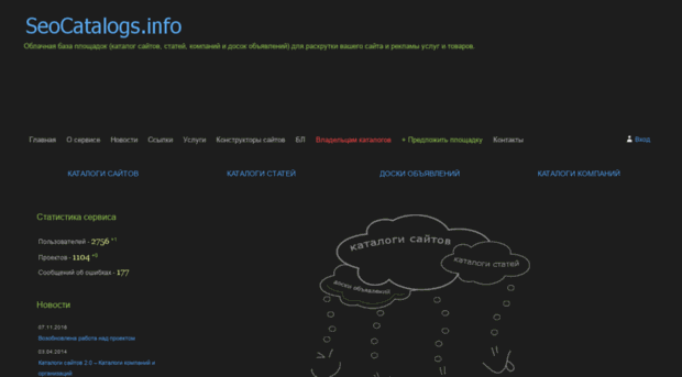 seocatalogs.info