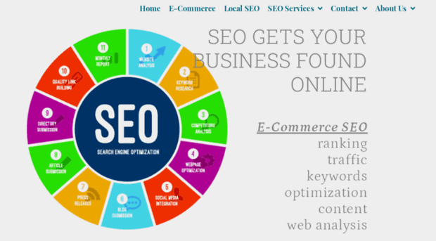 seosuccessfulsolutions.com