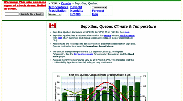 sept-iles.climatemps.com