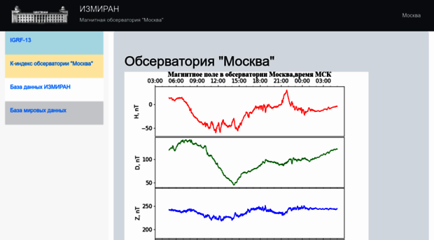 serv.izmiran.ru