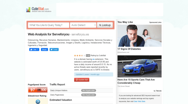 serveforyou.es.cutestat.com