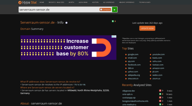 serverraum-sensor.de.hypestat.com