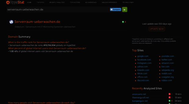 serverraum-ueberwachen.de.hypestat.com