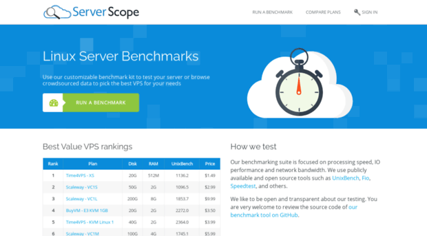 serverscope.io