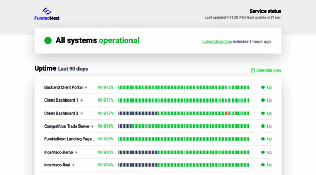 serverstatus.fundednext.com