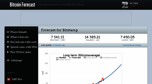 services.bitcoinforecast.com