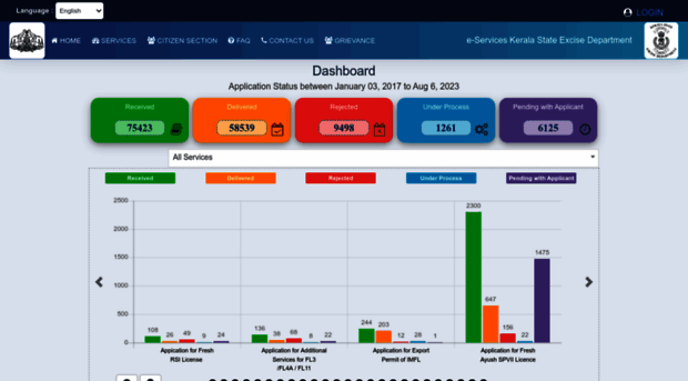 services.keralaexcise.gov.in