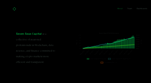 sevenseas.capital