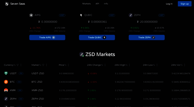 sevenseas.exchange